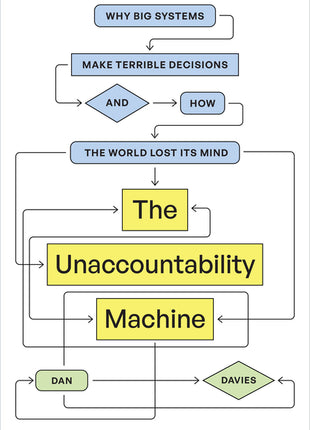 The Unaccountability Machine: Why Big Systems Make Terrible Decisions--And How the World Lost Its Mind - Ingram