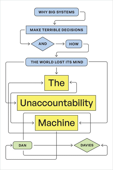 The Unaccountability Machine: Why Big Systems Make Terrible Decisions--And How the World Lost Its Mind - Ingram